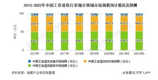 電纜防鼠防蟻劑